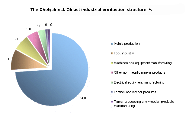 chel-en-structure-product