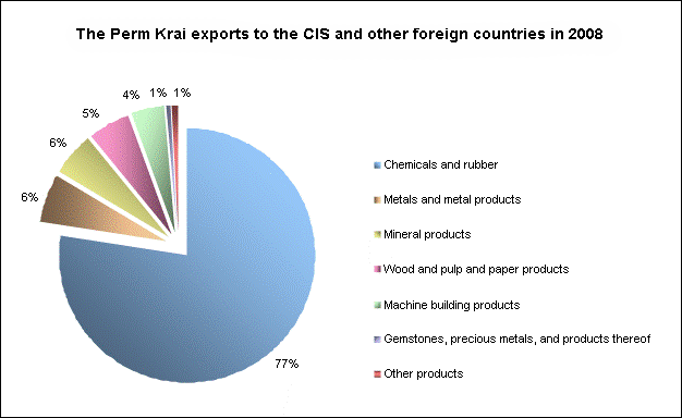 perm-en-structure-export