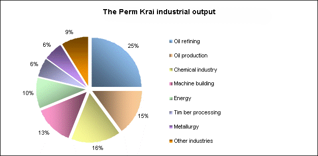 perm-en-structure-industria